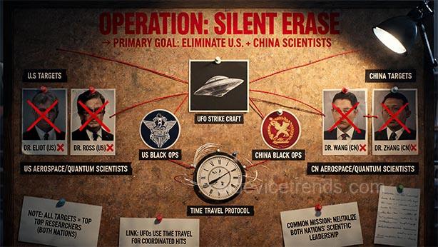 top-secret military plan